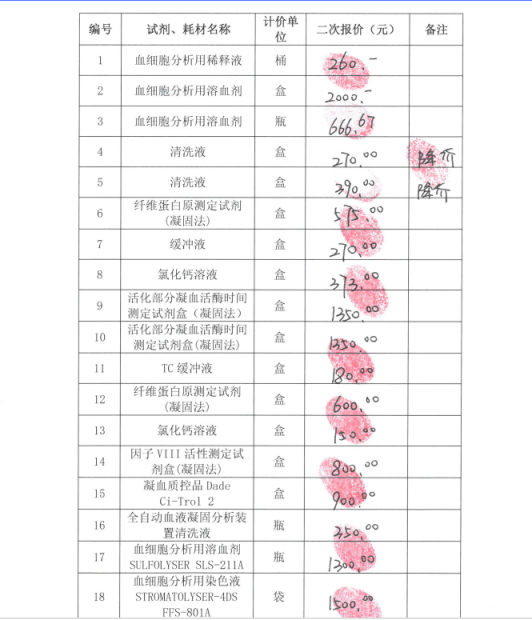 平頂山市紅十字中心血站血液檢測(cè)試劑采購(gòu)項(xiàng)目成交公告